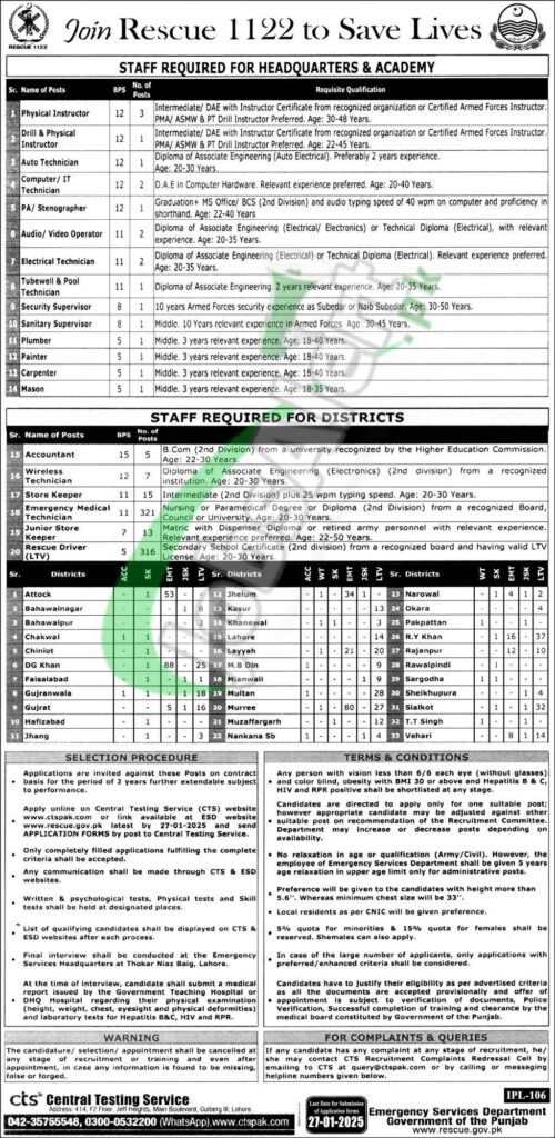 Rescue-1122-Jobs-2025