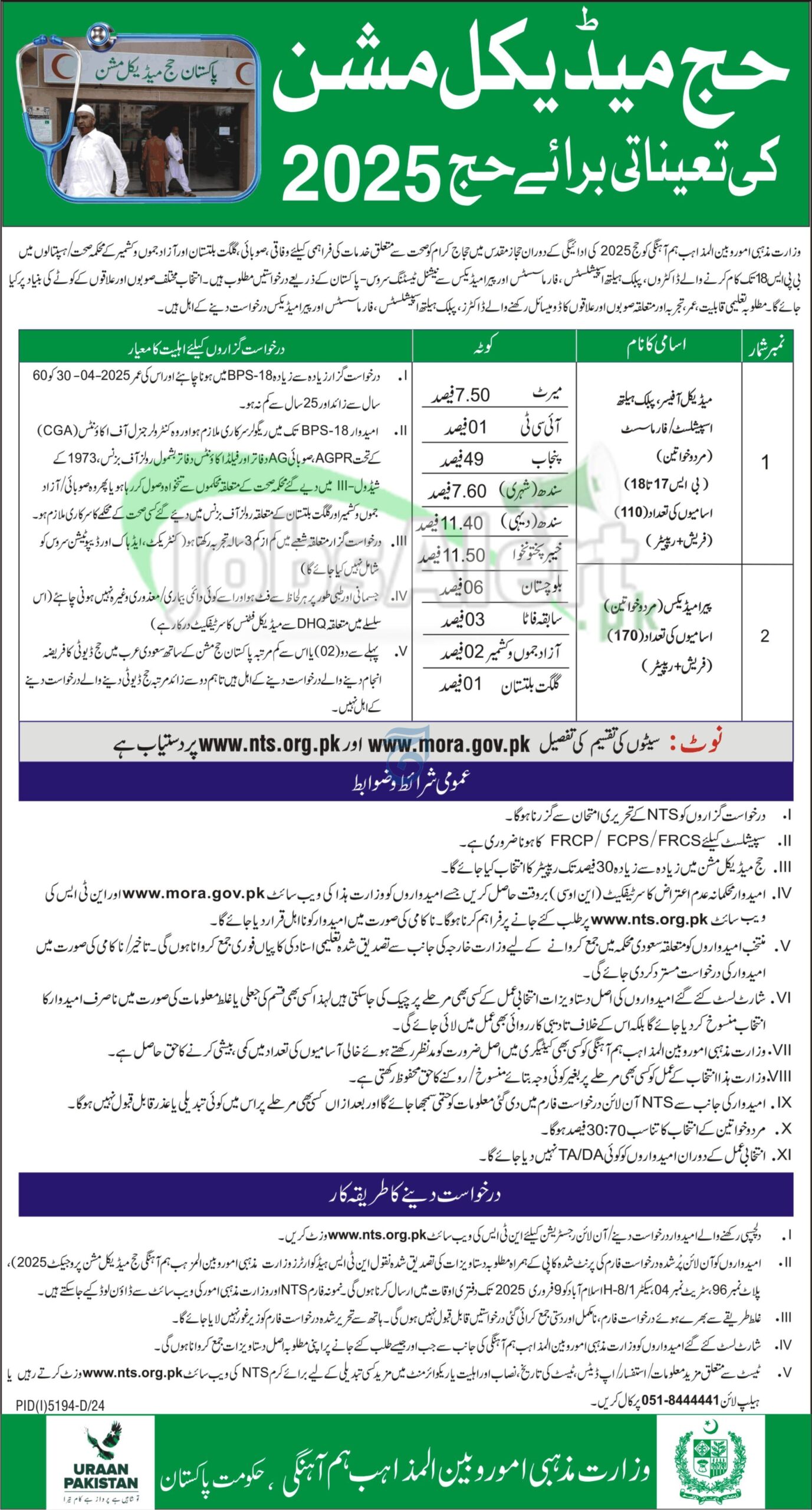 Ministry of Religious Affairs Jobs 2025