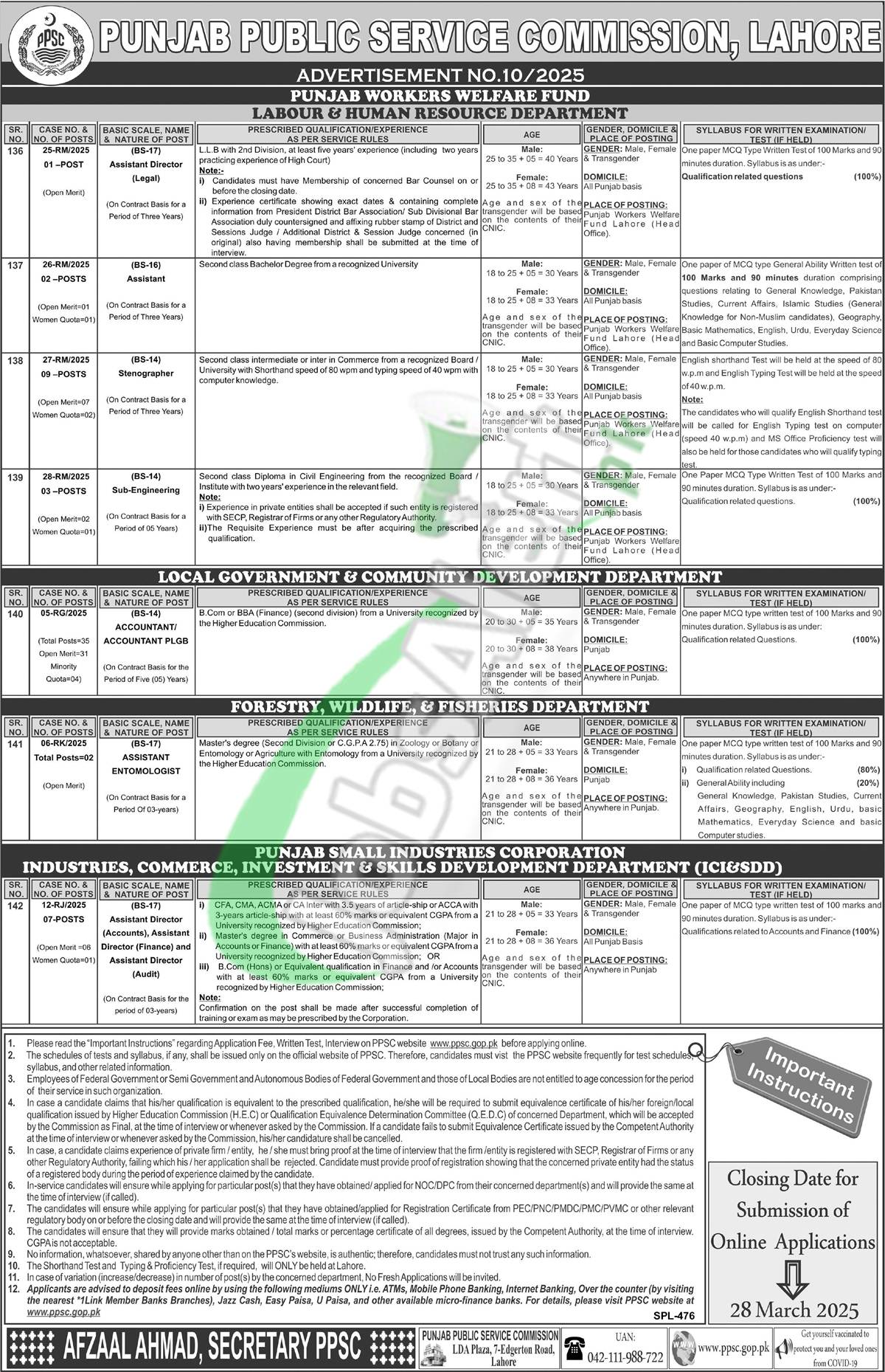 PPSC Jobs 2025