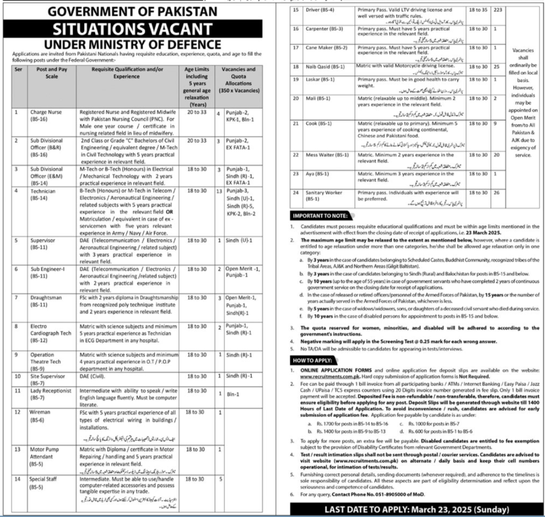 MOD Jobs 2025 in pakistan