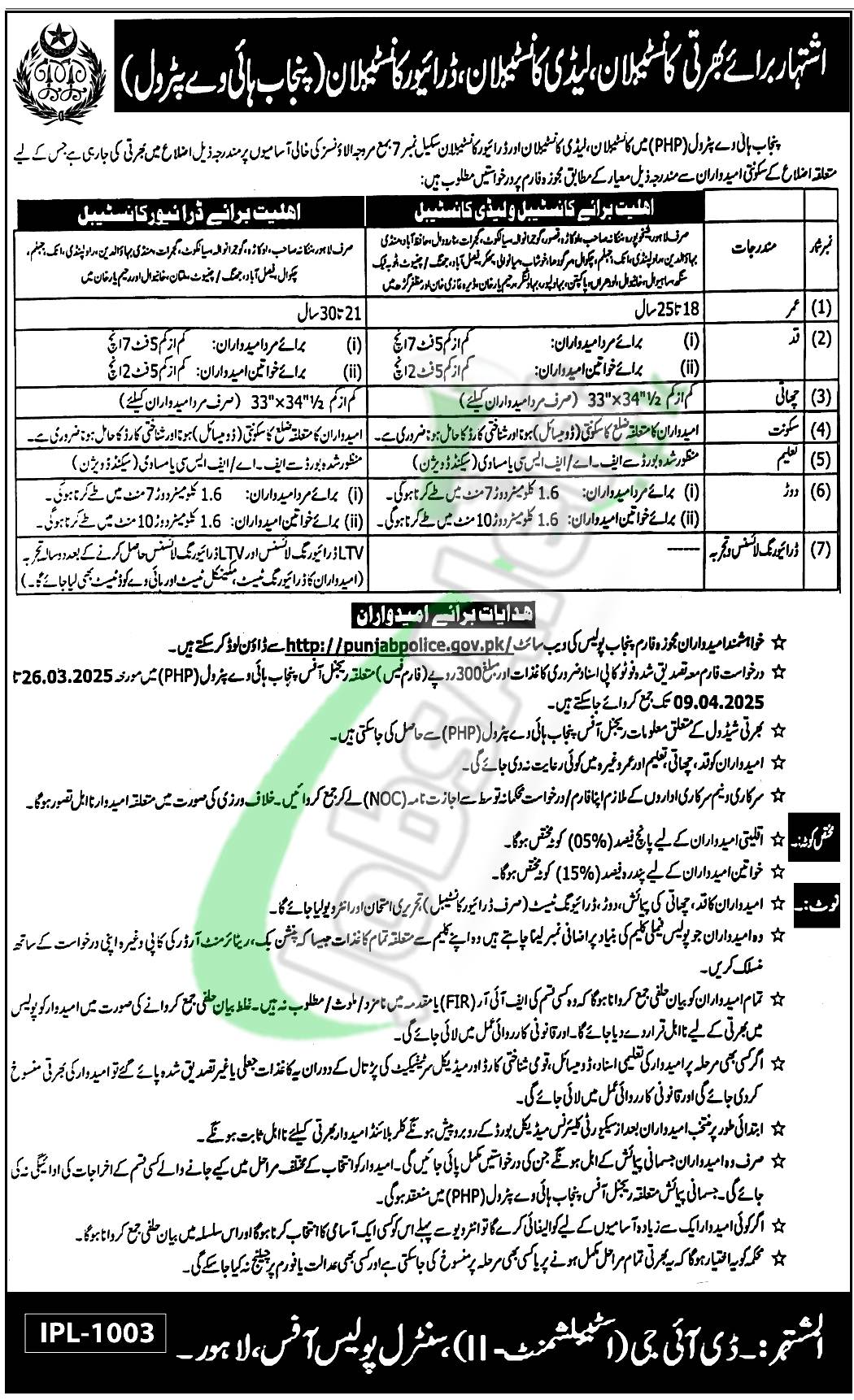 Punjab Highway Patrolling Police Jobs 2025
