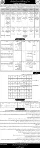 Pak Railway Jobs 2025