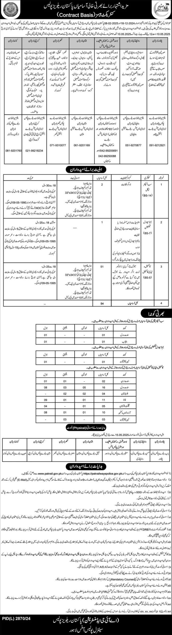 Pak Railway Jobs 2025