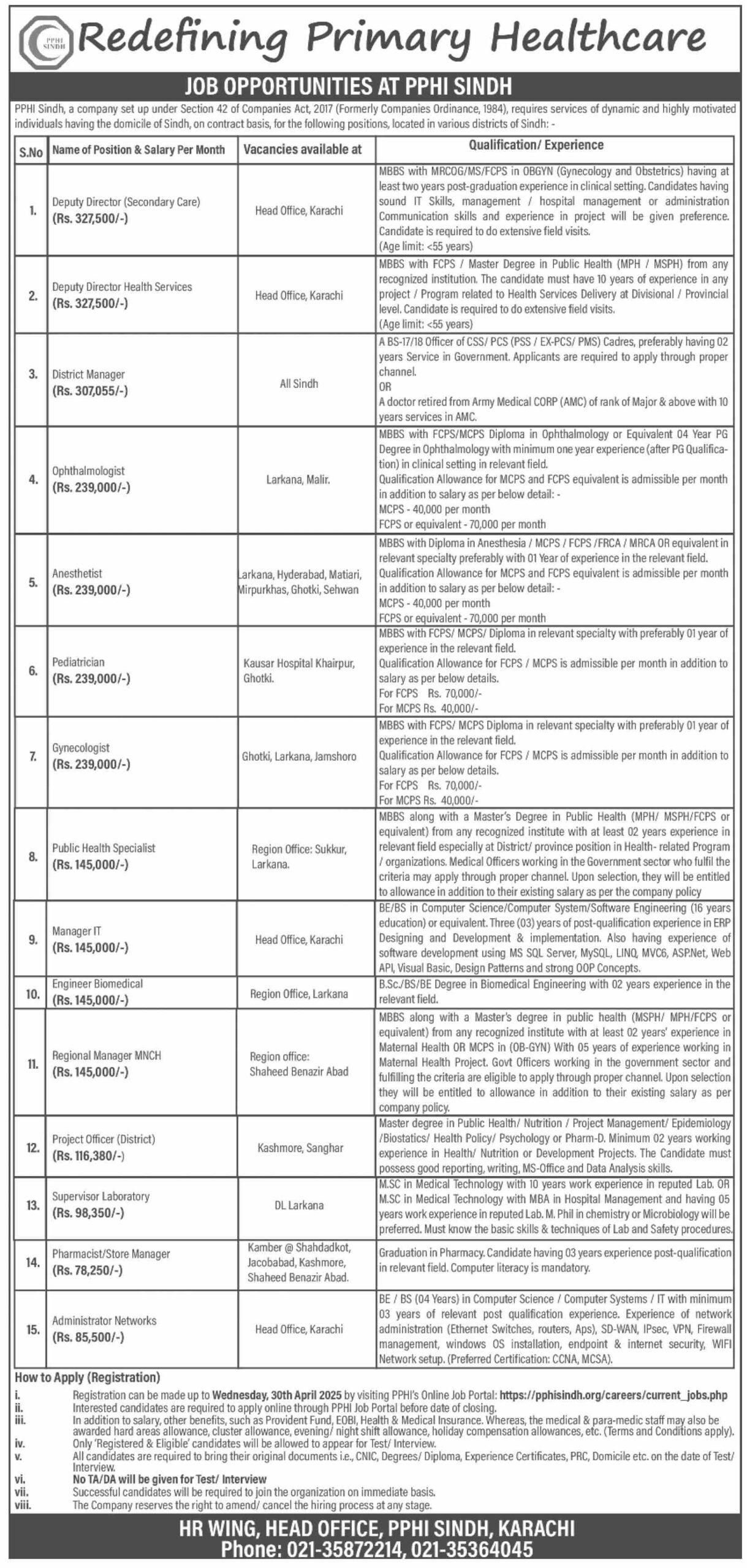PPHI Jobs 2025 Sindh