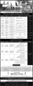 Join Pakistan Navy as Sailor (S) Batch B-2025