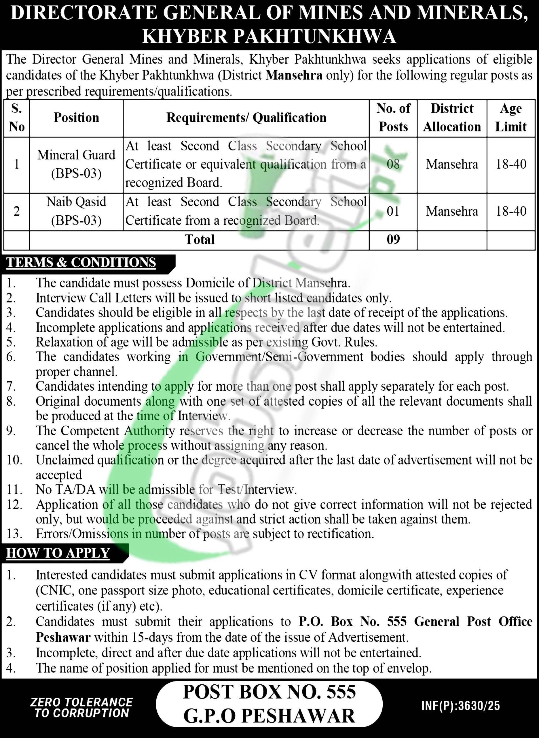 Minerals Development Department KPK Jobs 2025