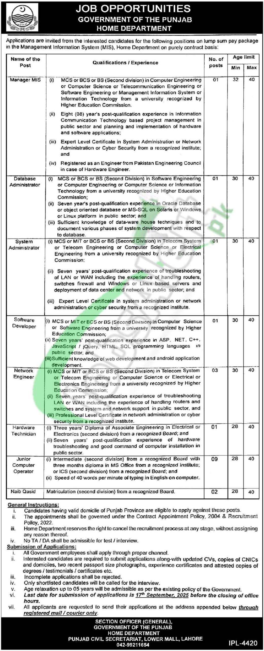 Home Department Punjab Jobs 2025