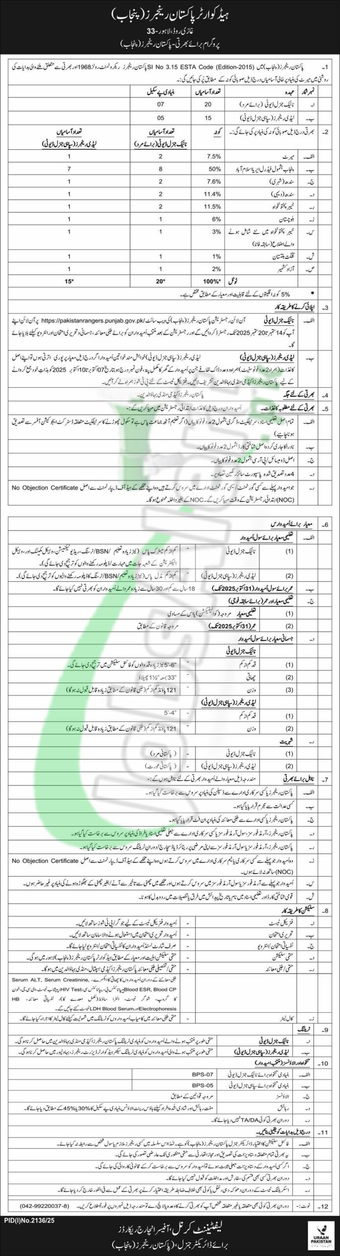 Lady Rangers Jobs 2025 Punjab