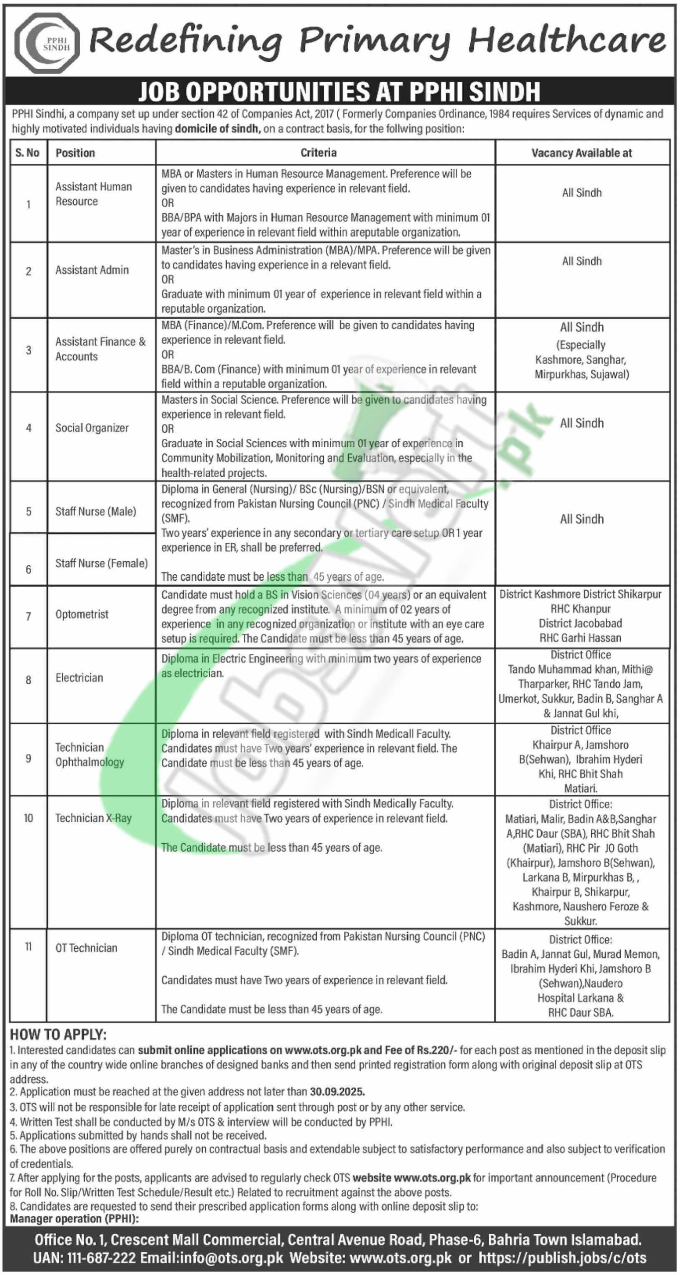 PPHI Sindh Jobs 2025