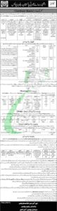 Pakistan Railway Police Constable Jobs 2025