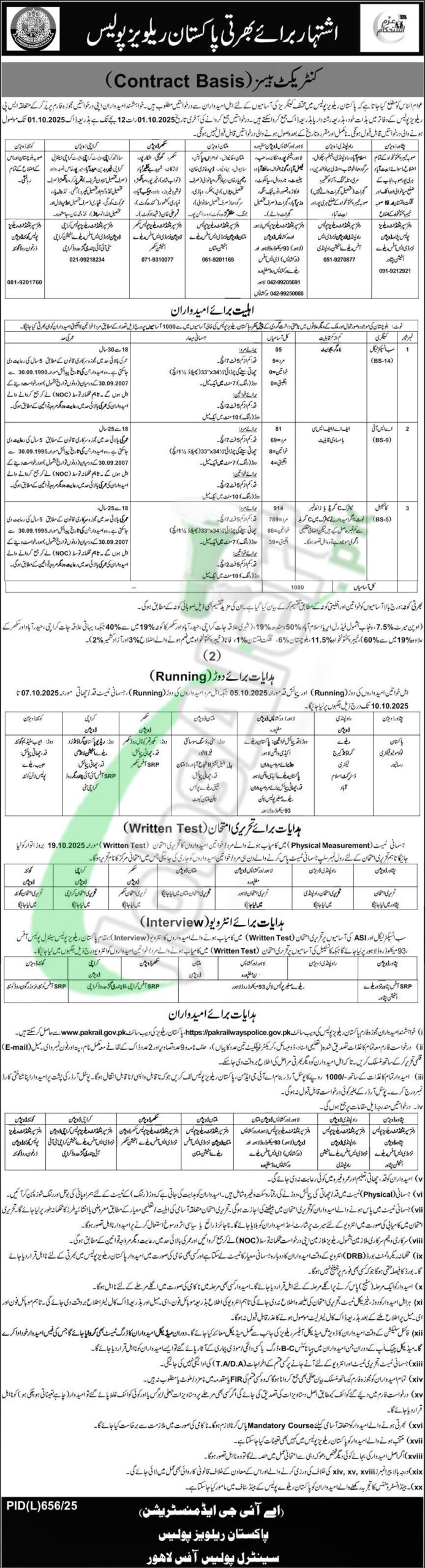 Pakistan Railway Police Constable Jobs 2025